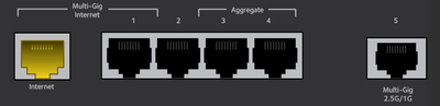 RAXE500_ethernet_ports.png