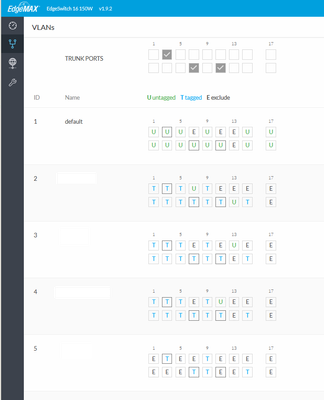 edgeMAX Port 8 und Port 3.png