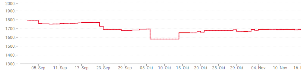 MS324TXUP price changes.PNG