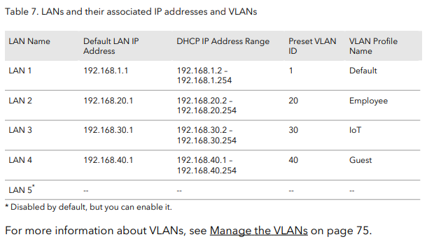 Orbi Pro - Preset VLAN IDS - Profile Names.PNG