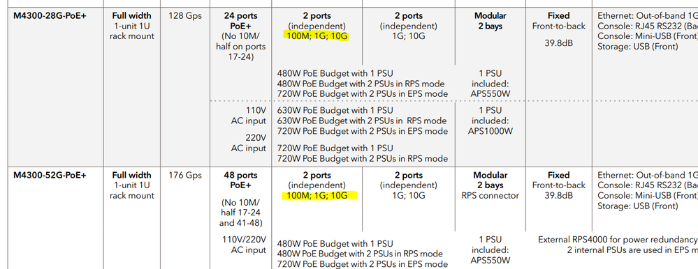 No MultiGig on the 10G copper front ports.PNG