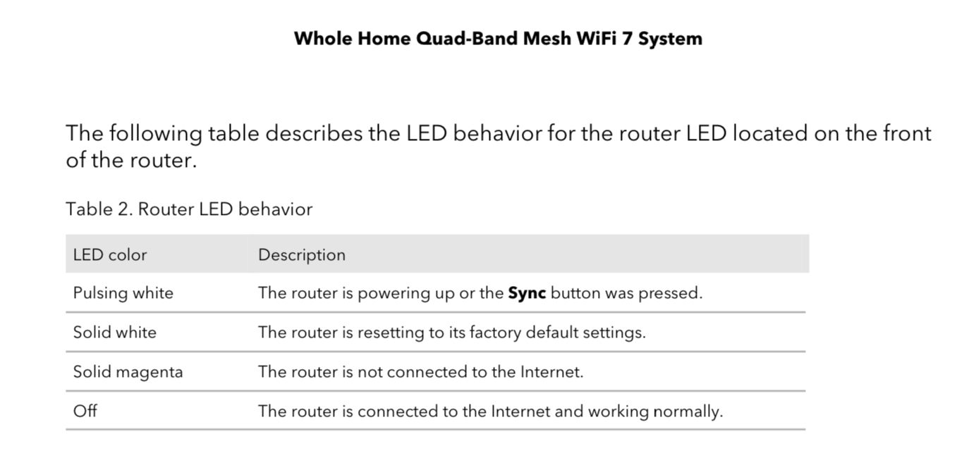 White LED always on | NETGEAR Communities