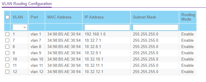 MS510TXM need some general assistance with Routing config | NETGEAR ...