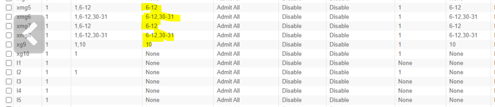 Steve ports VLAN Tagged.PNG