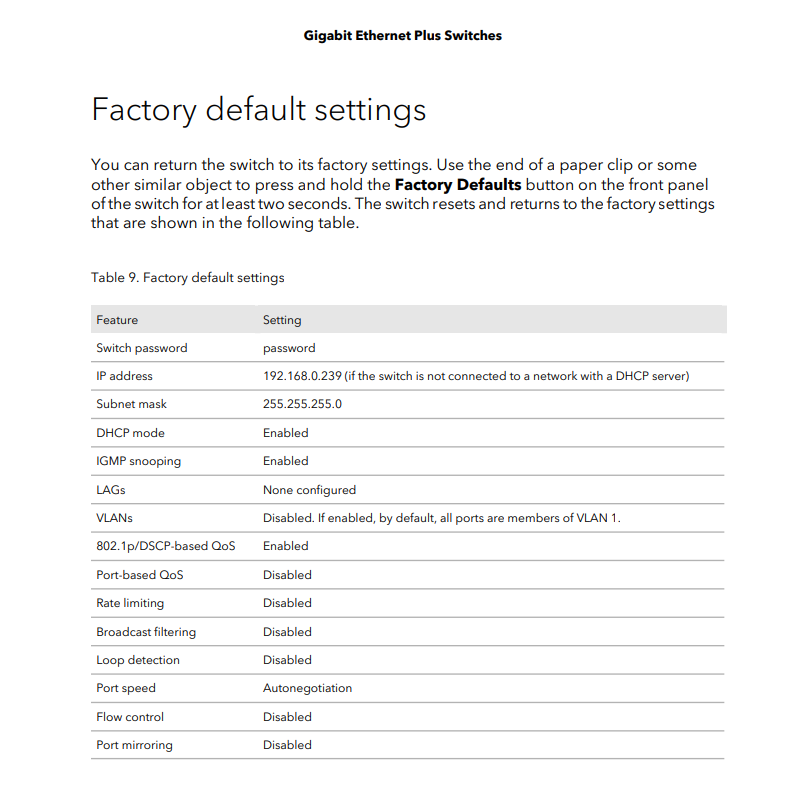 Plus Switches Factory Defaults.PNG
