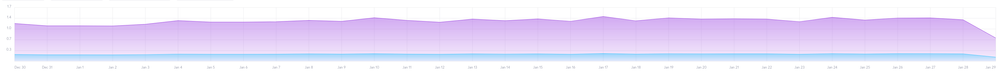 Screenshot 2024-01-29 at 14-04-22 UniFi Network - ck-plus.png