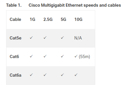 MultiGig Ethernet including 2.5G and 5G.PNG