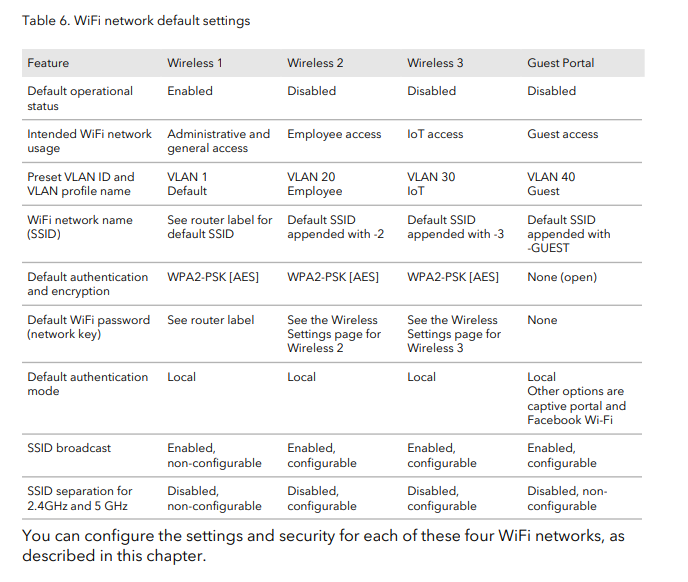 SXK default network settings.PNG