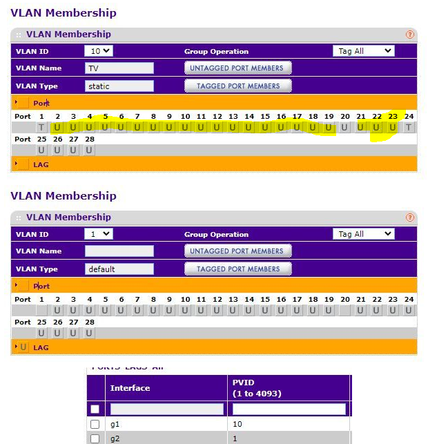 VLAN10 Untagged ports also active for VLAN 1.PNG