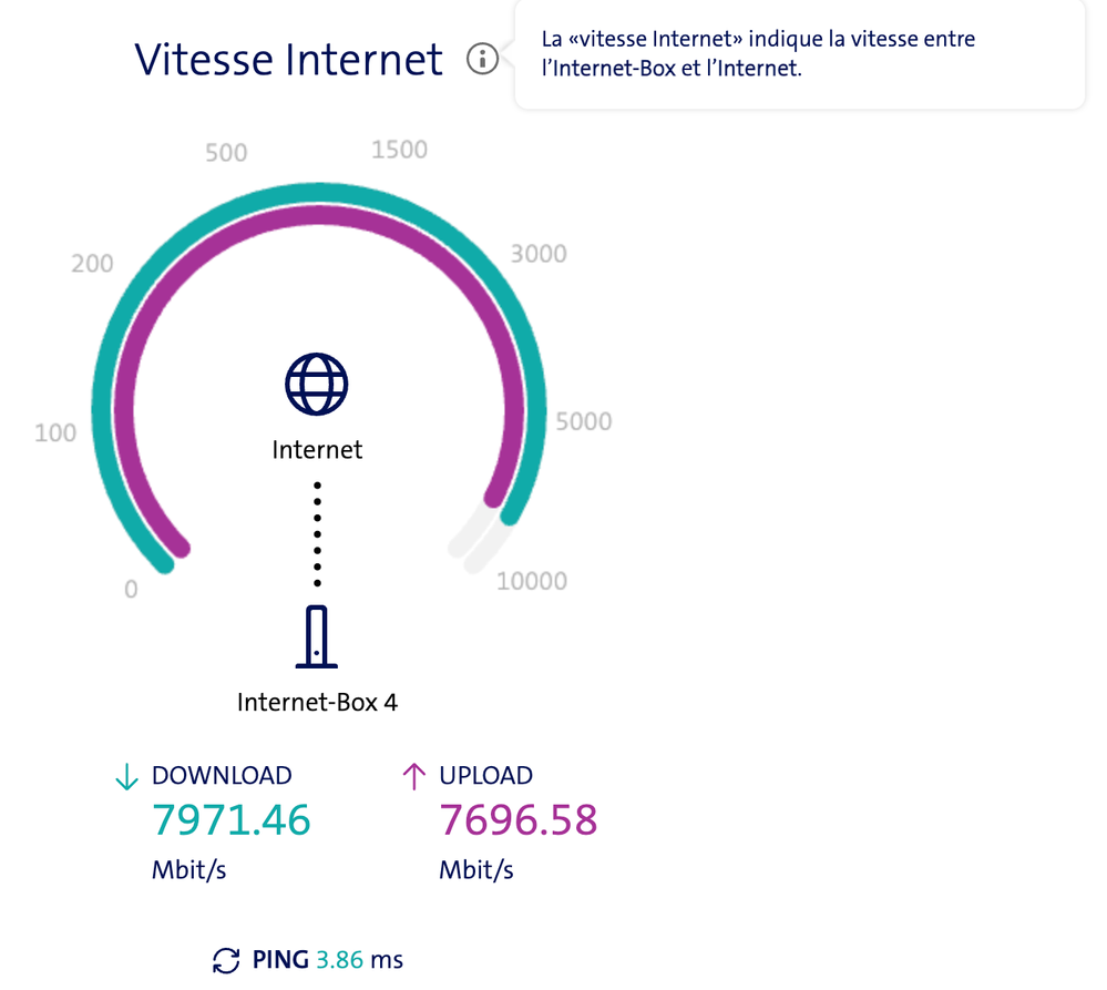 Swisscom