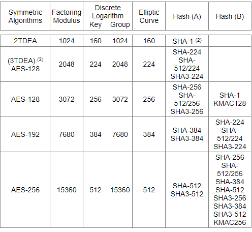 Certificate type and contents.PNG