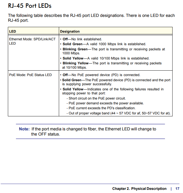GS7xxTPS RJ-45 Port LEDs.PNG