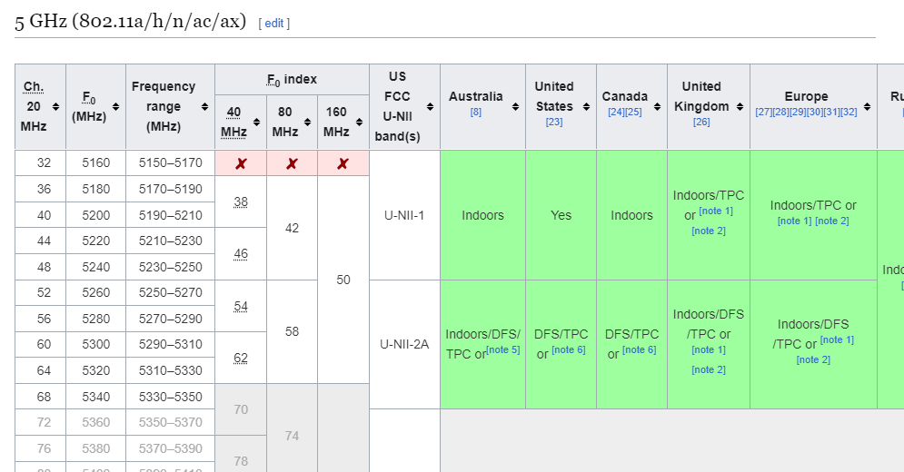 5 GHz 36-64 with bandwidth.PNG