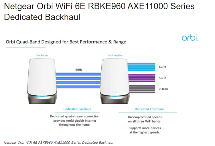 Dedicated Backhaul.png