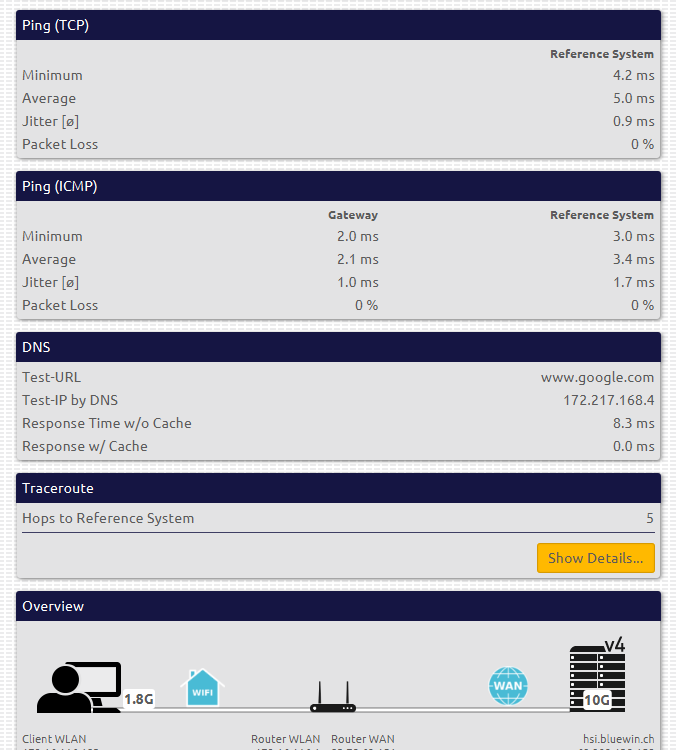 Ookla 2.5G 10G LAN 1G-1G WAN 20240720-1506 overview.PNG