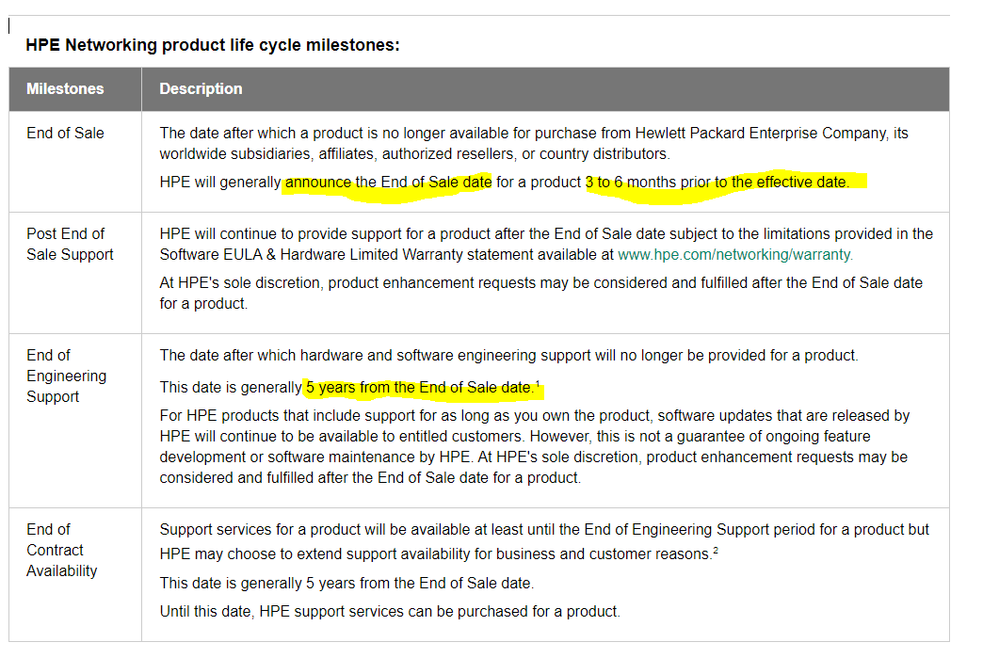 HPE Prduct Life Cycle.PNG