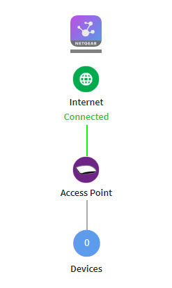 WAC540 not connecting to Insight Cloud | NETGEAR Communities