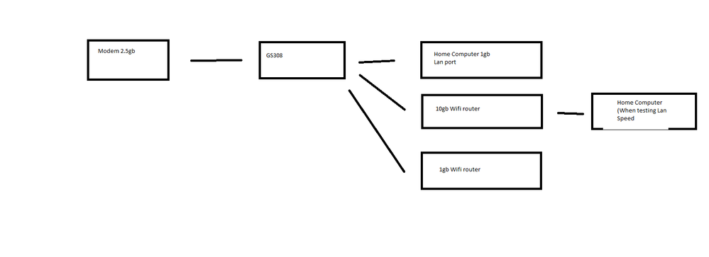 Home network.png