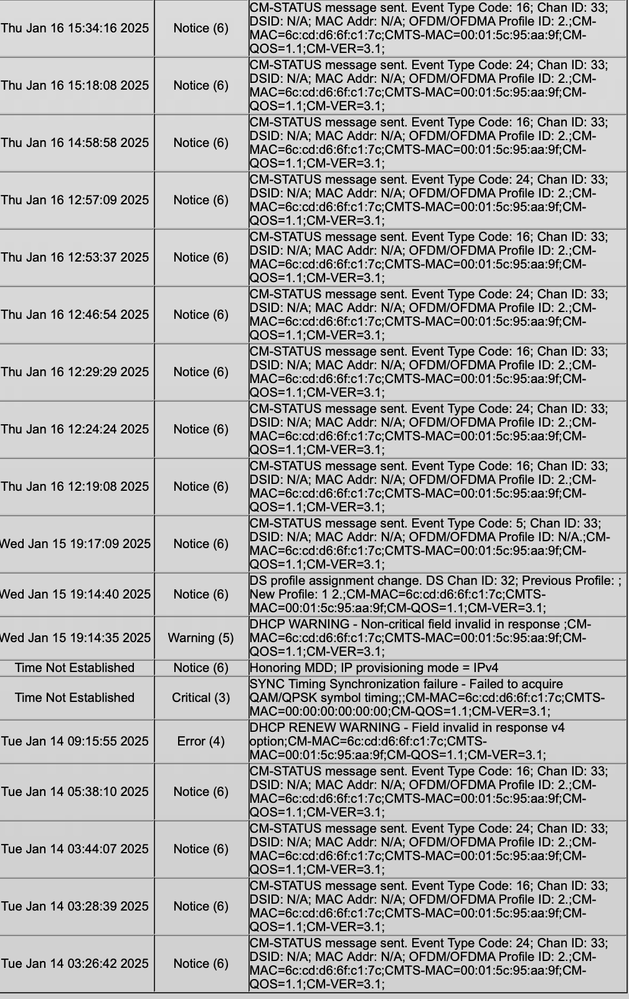 CM1200 Log-Jan17.png