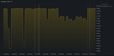 2 Day Upload Speed.png