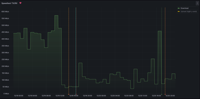 2 Day Download Speed.png