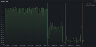 5 Day Download Speed.png