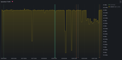 5 Day Upload Speed.png