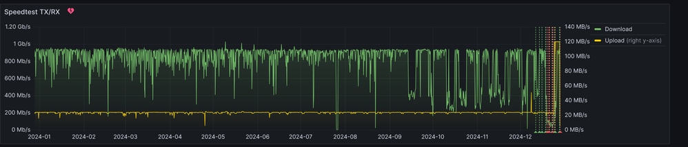 ISP-Checker-Network-Dashboards-Grafana.png