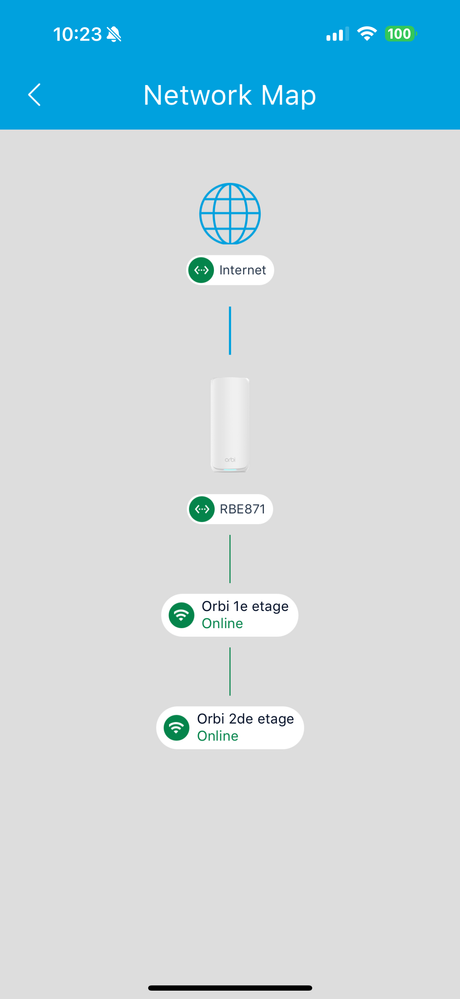 network configuration